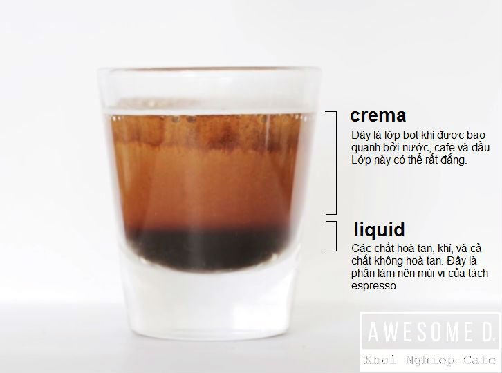 Định nghĩa cafe espresso