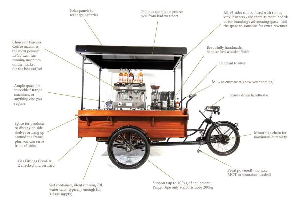 huong-dan-mo-quan-cafe-espresso-bai-ban-mo-hinh-xe-cafe-wheelys