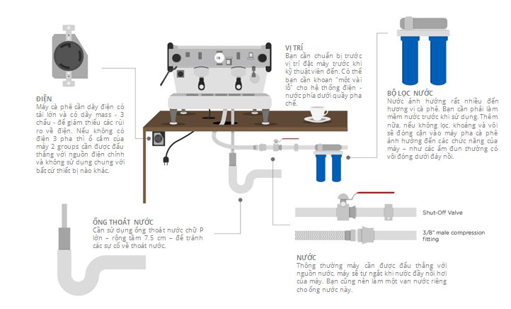 setup quay pha che cafe espresso dung chuan